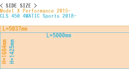 #Model X Performance 2015- + CLS 450 4MATIC Sports 2018-
